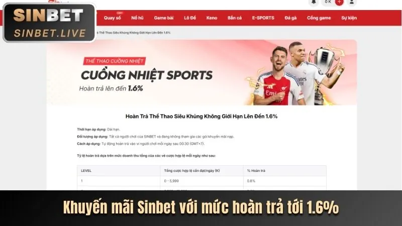 Ưu đãi hấp dẫn vip66 win